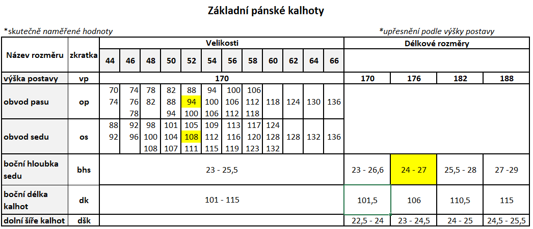 Střih na panské kalhoty velikosti